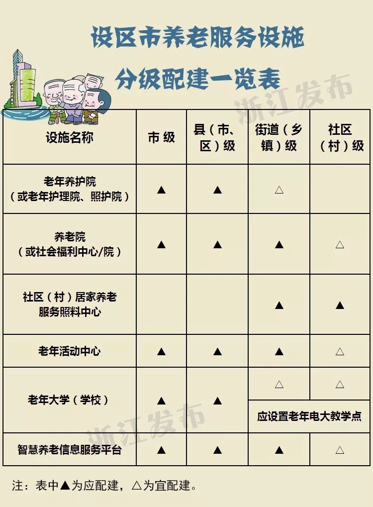 浙江养老
