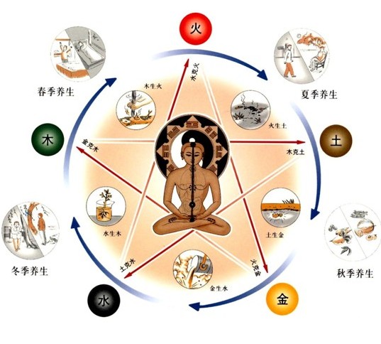 居家养老,全龄化养老