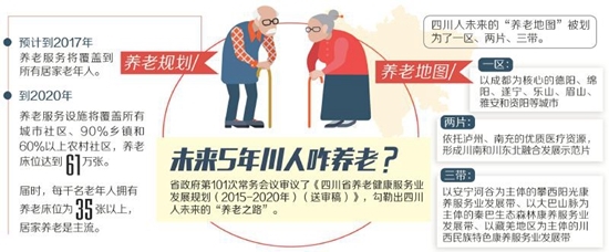 养老院设计,居家养老设计