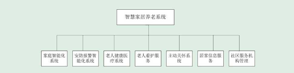养老院设计