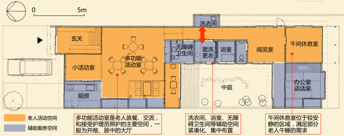 养老驿站