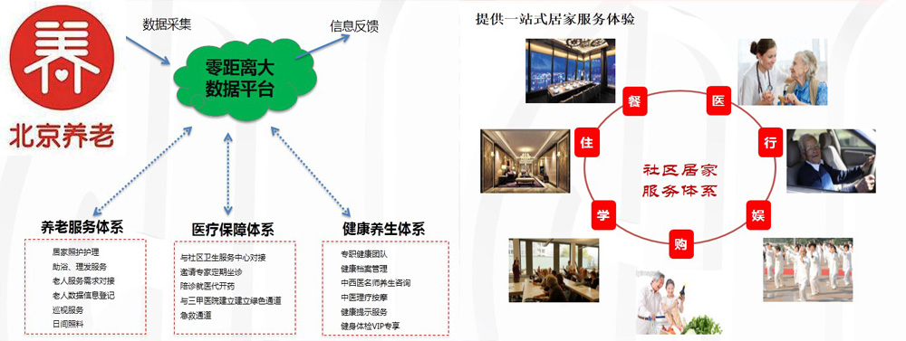 居家养老,养老驿站设计