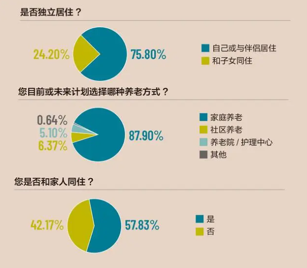 养老设计 | 关注农村养老